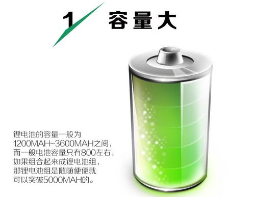 鋰電池