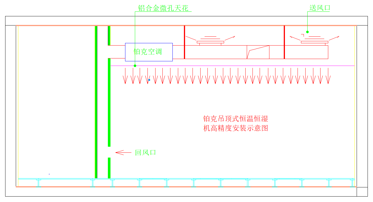 檔案室恒溫恒濕空調風系統(tǒng)流程