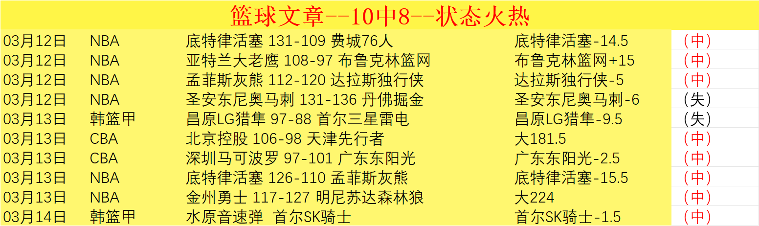 赵震分析大,乐透期号,专家推荐马,55125彩票,彩票投注,彩票开奖,彩票购买,实时开奖,彩票平台