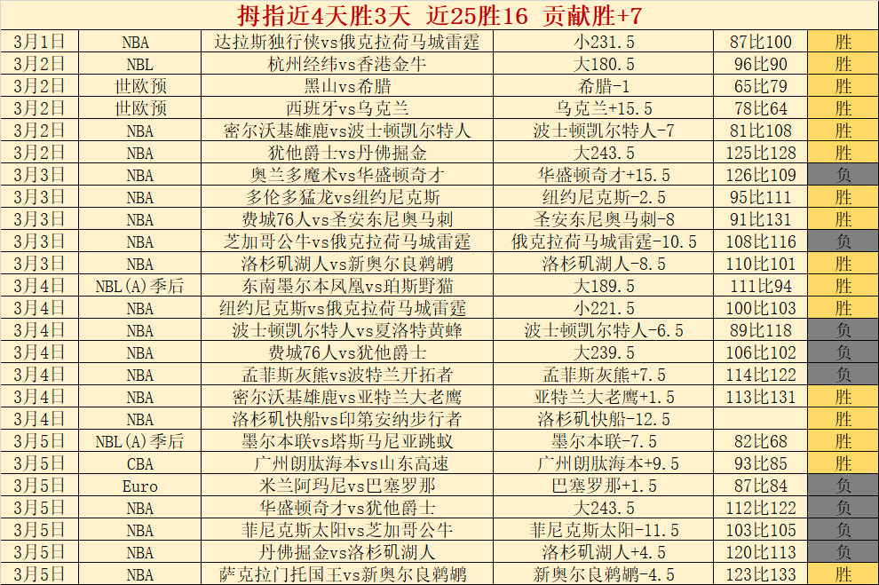 國際米蘭挺,進馬德里,奧古斯托及,55125彩票,彩票投注,彩票开奖,彩票购买,实时开奖,彩票平台