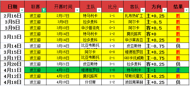 英超昨日胜,局分析,保级争四数,55125彩票,彩票投注,彩票开奖,彩票购买,实时开奖,彩票平台