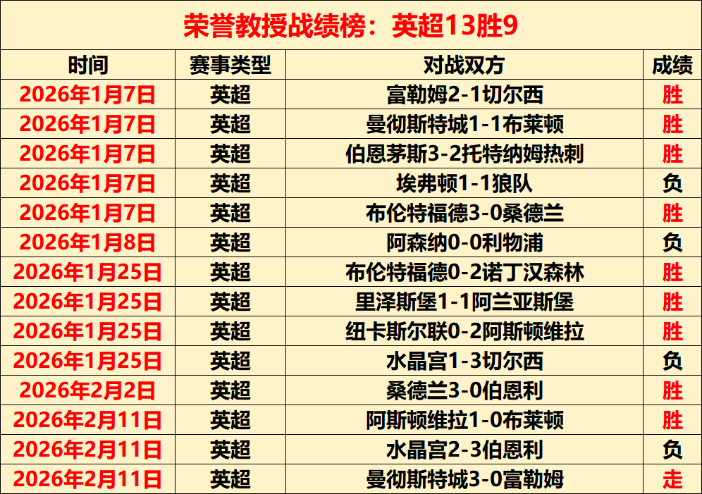 新疆队三分,命中率成,热议焦点,55125彩票,彩票投注,彩票开奖,彩票购买,实时开奖,彩票平台