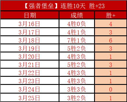 沙迦杜海勒,再战亚冠,连胜奇观背,55125彩票,彩票投注,彩票开奖,彩票购买,实时开奖,彩票平台