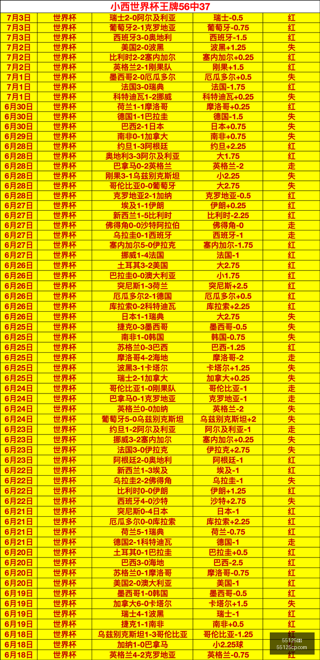 最新连赢,周状态巅峰,招牌赛事攻,55125彩票,彩票投注,彩票开奖,彩票购买,实时开奖,彩票平台