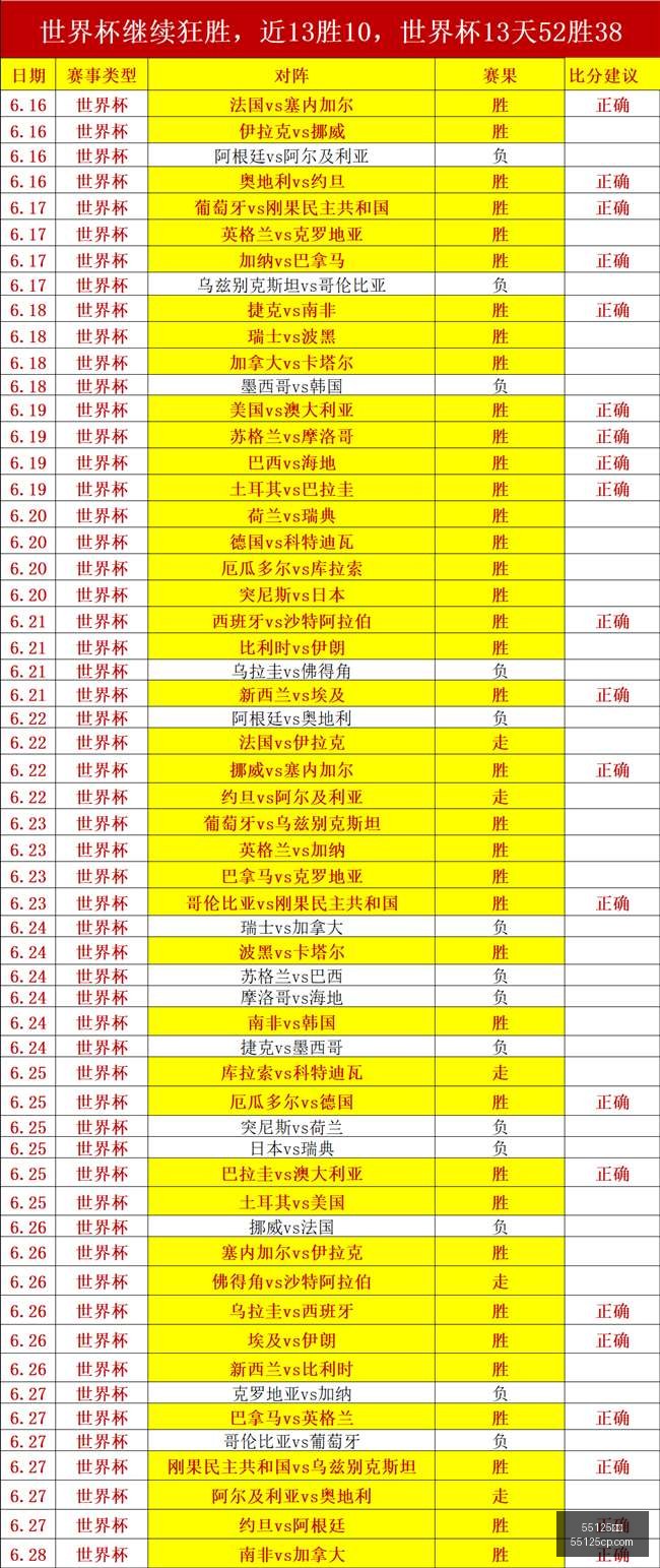 新赛季对决,神秘人挑战,王牌,55125彩票,彩票投注,彩票开奖,彩票购买,实时开奖,彩票平台