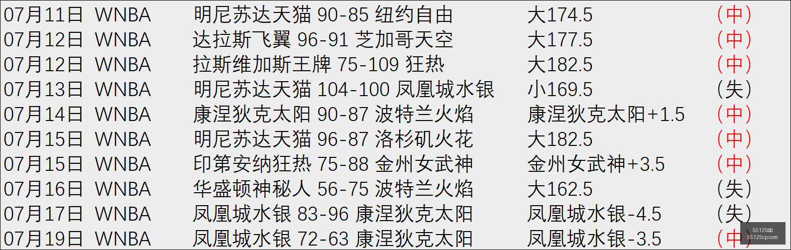 那不勒斯追,求巴迪亚西,勒转会,55125彩票,彩票投注,彩票开奖,彩票购买,实时开奖,彩票平台