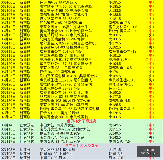 年赛事前瞻,主队状态火,能否一枝独,55125彩票,彩票投注,彩票开奖,彩票购买,实时开奖,彩票平台