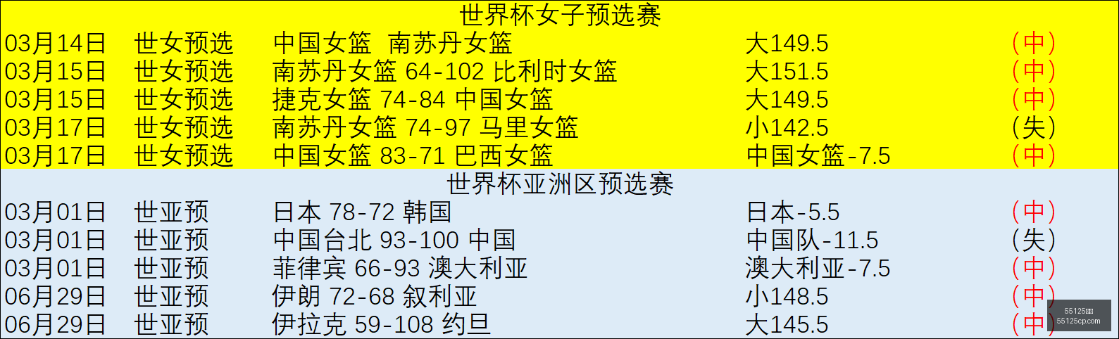视角,岁新星道曼,独中两元,55125彩票,彩票投注,彩票开奖,彩票购买,实时开奖,彩票平台