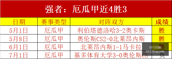 昨日战绩解,冰火两重天,背后的数据,55125彩票,彩票投注,彩票开奖,彩票购买,实时开奖,彩票平台