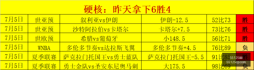 绝杀,爆款收割,人气爆棚,55125彩票,彩票投注,彩票开奖,彩票购买,实时开奖,彩票平台