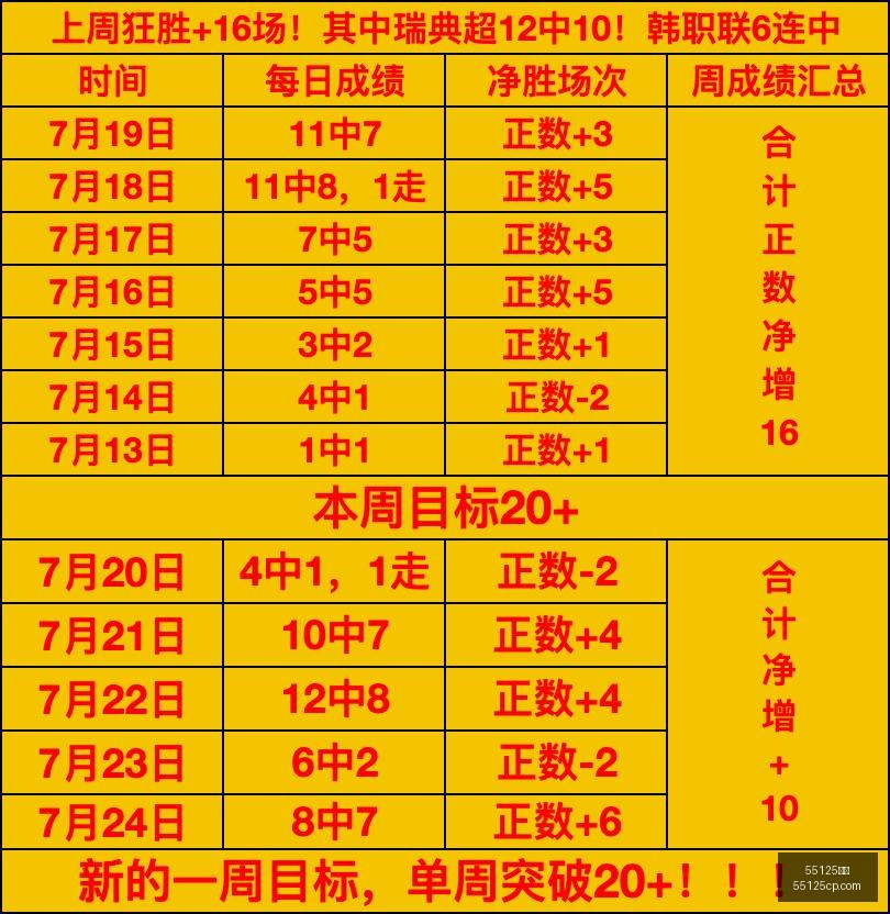 哥斯甲赛事,解析,森卡洛斯独,55125彩票,彩票投注,彩票开奖,彩票购买,实时开奖,彩票平台
