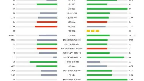 德甲焦点：塞斯科头球双响，奥尔莫关键助攻