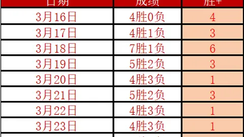 沙迦杜海勒再战亚冠，连胜奇观背后数据呈现惊人反差！