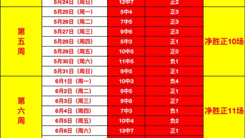 焦点战回顾：风暴梦想连霸解析，不容错过的精彩情报